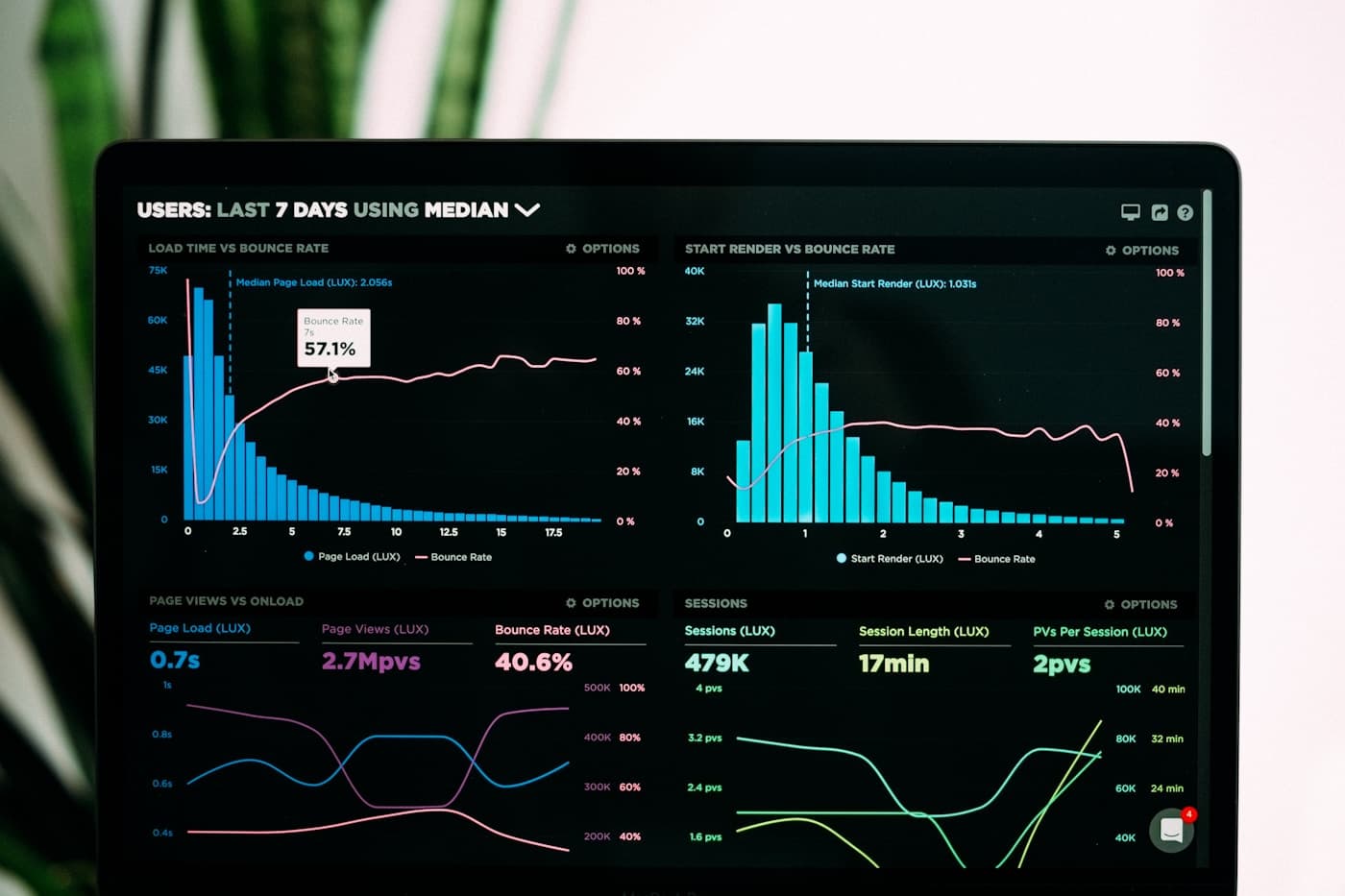 Analyst reviewing governance reporting dashboards and access trend data on screen